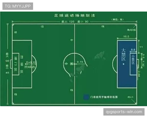 禁区规则详解：守门员持球超时与禁区内犯规的判罚标准