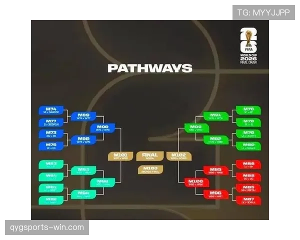 2026世界杯48队12小组赛制怎么分组及晋级规则