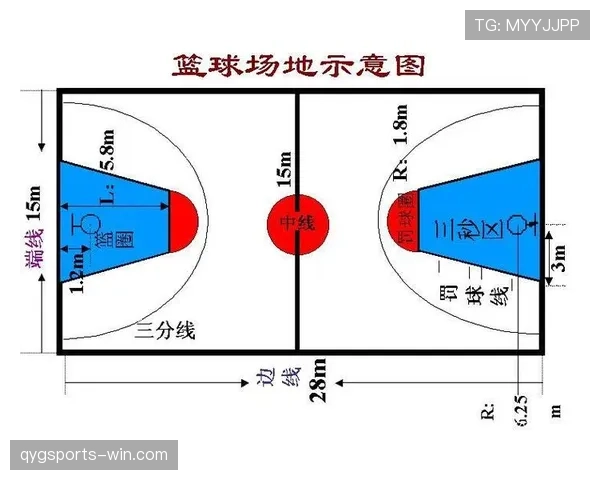 讲解篮球三分线规则：标准距离、国际赛事区别与变化趋势
